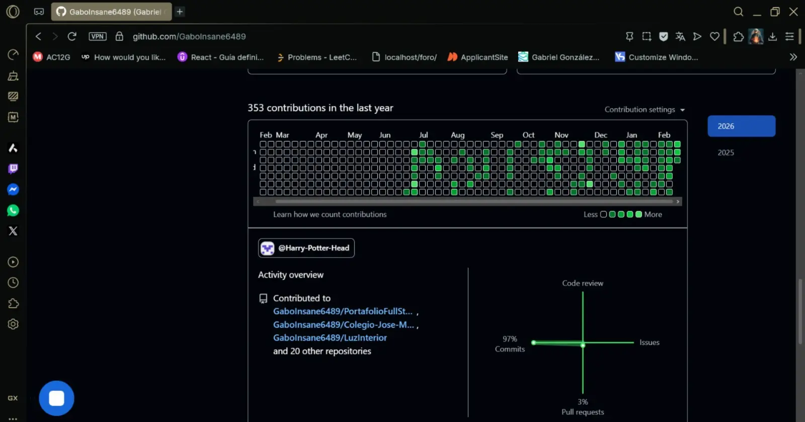 Commit Activity